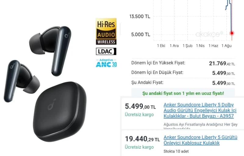 Anker Soundcore Liberty 5 Kulak İçi Kulaklık 5.499 TL (Piyasası 19.000 TL+)