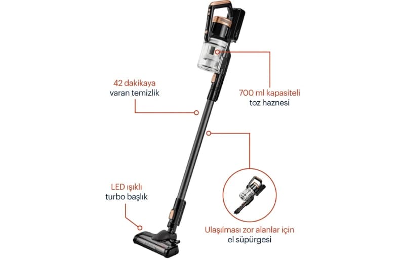 Grundig Kablosuz Dikey Süpürge 4.499 TL (6 Ayın En Düşük Fiyatı)
