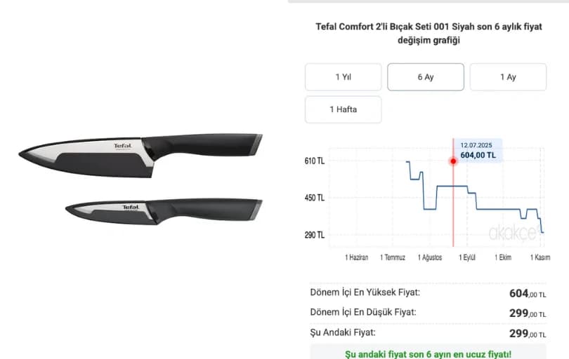 Tefal Comfort 2'li Bıçak Seti 299 TL (6 Ayın En Uygun Fiyatı)